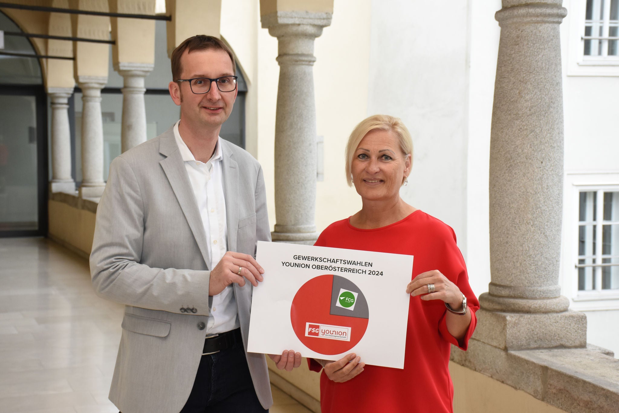 Gewerkschaftswahlen 2024